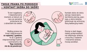 Po porodzie kluczowy jest kontakt skóra do skóry, który trwa co najmniej 2 godziny. To wyjątkowy moment na poznanie dziecka.