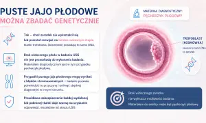 Puste jajo płodowe, mimo braku zarodka, można badać genetycznie. Materiałem jest pęcherzyk płodowy.
