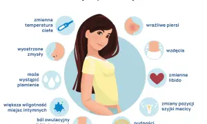 Kobieta doświadcza bólu owulacyjnego (Mittelschmerz) w podbrzuszu, co jest jednym z objawów dni płodnych.