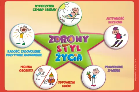 Zdrowy styl życia dla dzieci: odpoczynek, aktywność, radość, higiena, ubiór i prawidłowe żywienie.