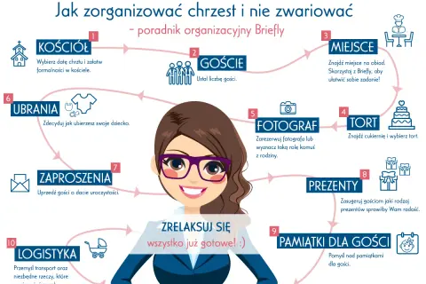 Schemat organizacji chrztu dziecka: kościół, goście, miejsce, tort, fotograf, ubrania, zaproszenia, prezenty, pamiątki, logistyka.