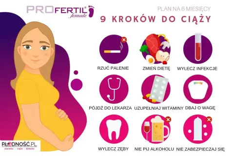 Grafika przedstawia 9 kroków do ciąży: rzuć palenie, zmień dietę, wylecz infekcje, idź do lekarza, uzupełniaj witaminy, dbaj o wagę, wylecz zęby, nie pij alkoholu, nie zabezpieczaj się. To nowoczesne podejście do tematu, ale wiele z tych rad przypomina...