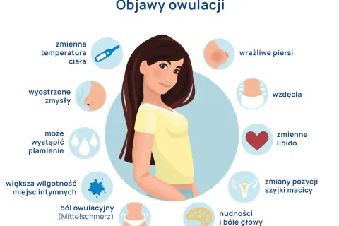 Kobieta doświadcza bólu owulacyjnego (Mittelschmerz) w podbrzuszu, co jest jednym z objawów dni płodnych.