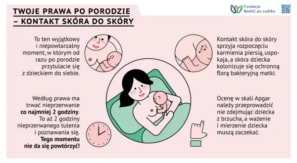 Po porodzie kluczowy jest kontakt skóra do skóry, który trwa co najmniej 2 godziny. To wyjątkowy moment na poznanie dziecka.