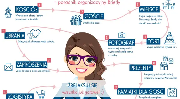 Schemat organizacji chrztu dziecka: kościół, goście, miejsce, tort, fotograf, ubrania, zaproszenia, prezenty, pamiątki, logistyka.