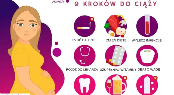 Grafika przedstawia 9 kroków do ciąży: rzuć palenie, zmień dietę, wylecz infekcje, idź do lekarza, uzupełniaj witaminy, dbaj o wagę, wylecz zęby, nie pij alkoholu, nie zabezpieczaj się. To nowoczesne podejście do tematu, ale wiele z tych rad przypomina...