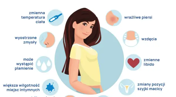 Kobieta doświadcza bólu owulacyjnego (Mittelschmerz) w podbrzuszu, co jest jednym z objawów dni płodnych.