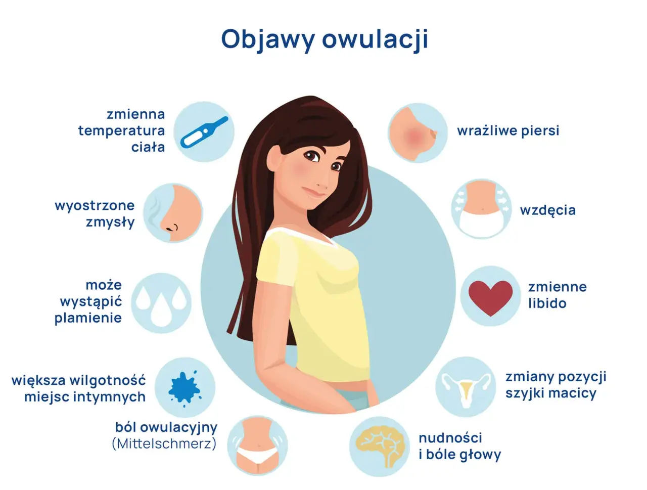 Kobieta doświadcza bólu owulacyjnego (Mittelschmerz) w podbrzuszu, co jest jednym z objawów dni płodnych.