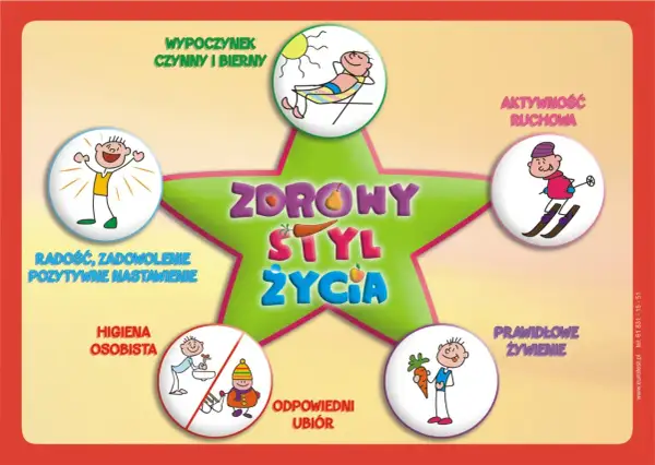 Zdrowy styl życia dla dzieci: odpoczynek, aktywność, radość, higiena, ubiór i prawidłowe żywienie.